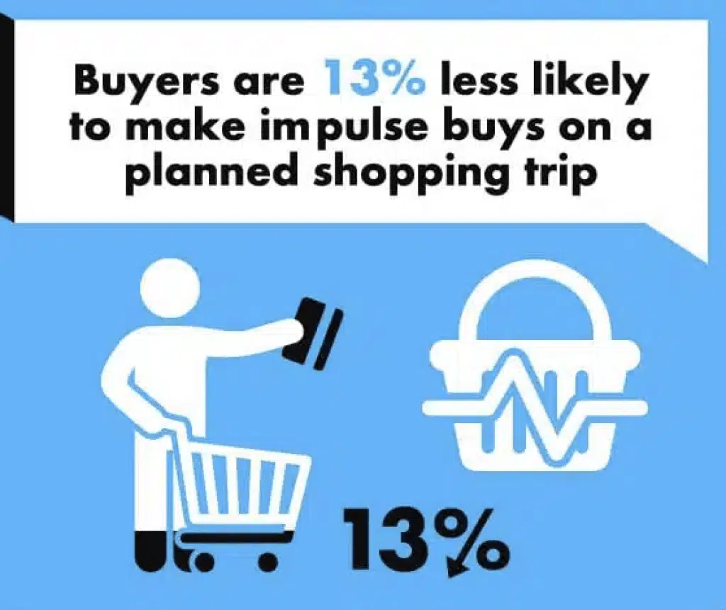 13 - Invesp Impulse shopping