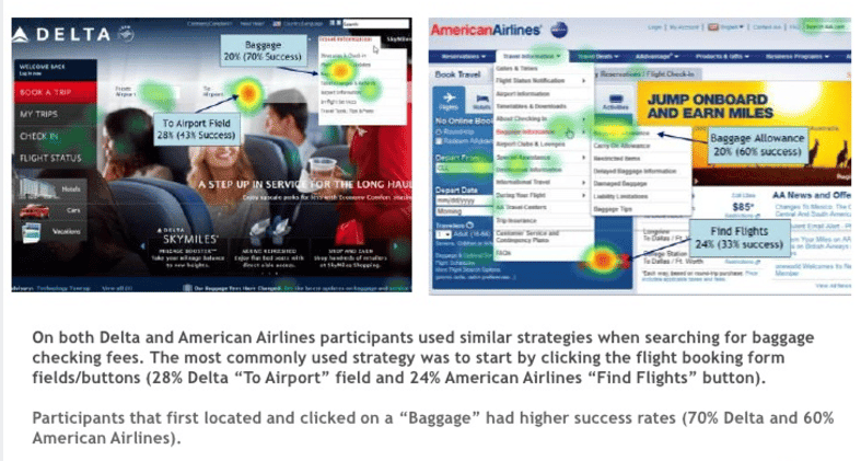 How to Conduct UX Benchmarking heatmaps second task - Invesp