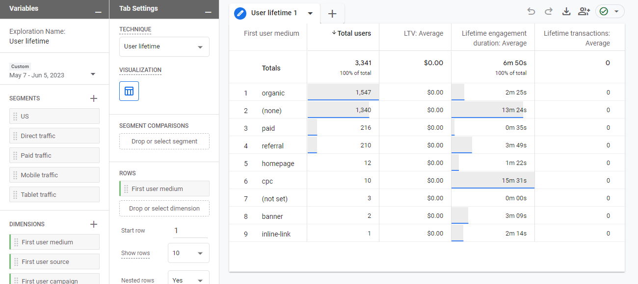Predictive analytics - Invesp