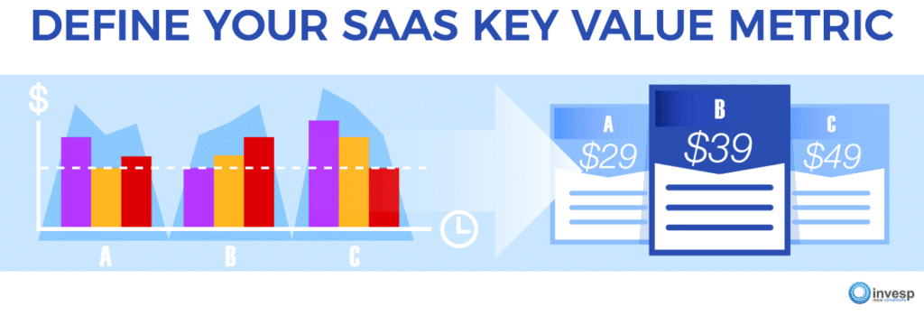 SaaS-key-value-metric - Invesp