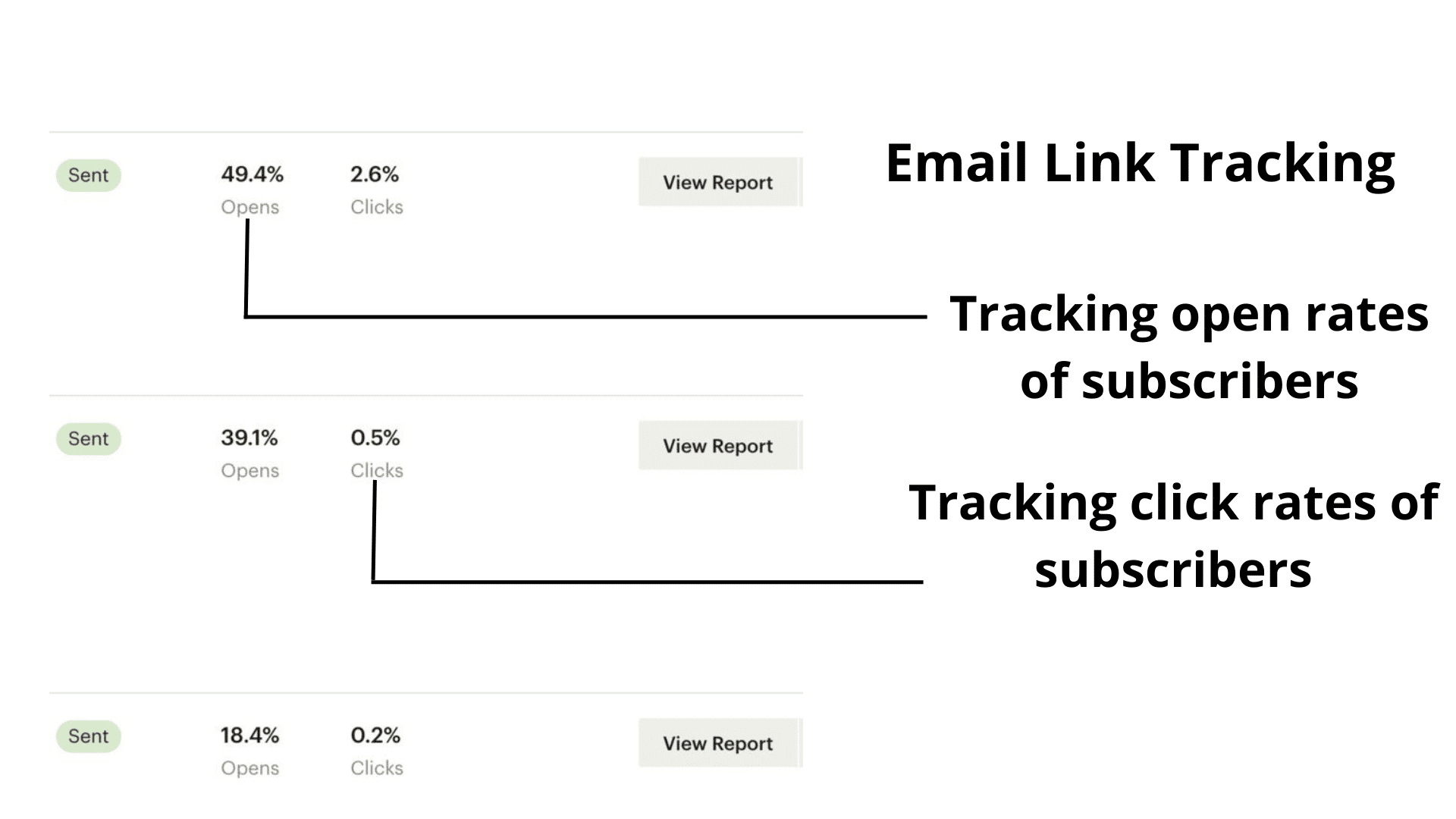 Mailchimp open rates - Invesp