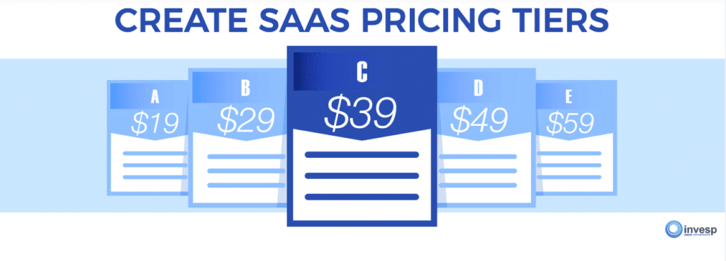 create-saas-pricing-tiers - Invesp SaaS Pricing tiers