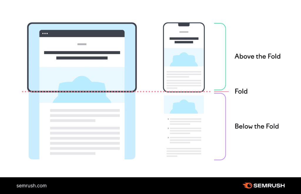 Mobile Above the fold 