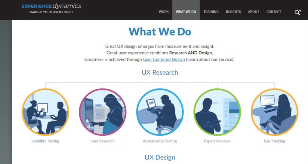CRO strategy example