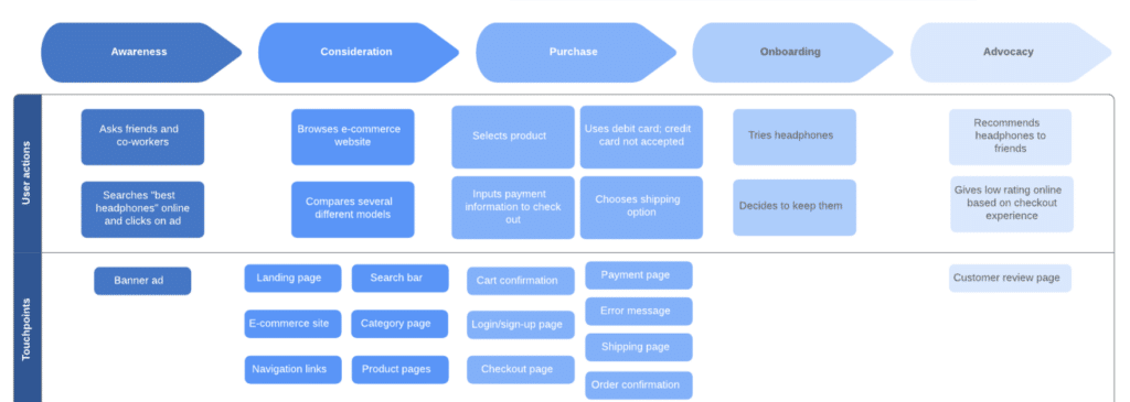 image3 - Invesp Lucidchart