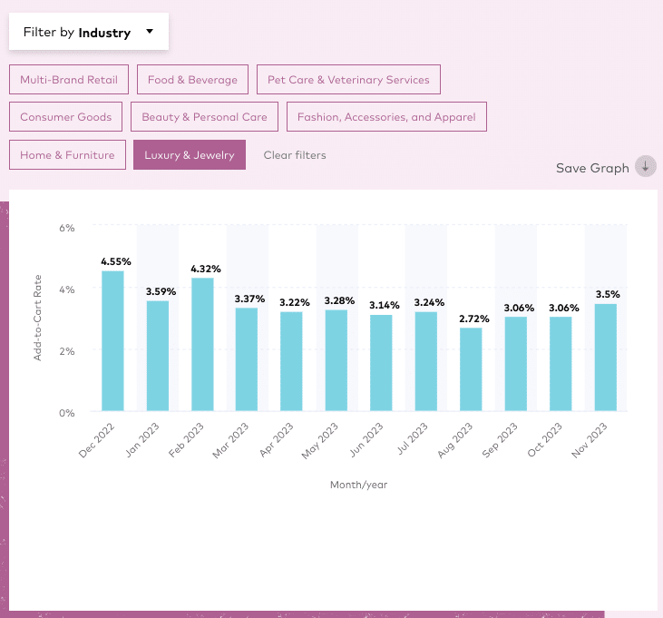 image3-8 - Invesp Add-to-Cart Rate Industry Benchmarks