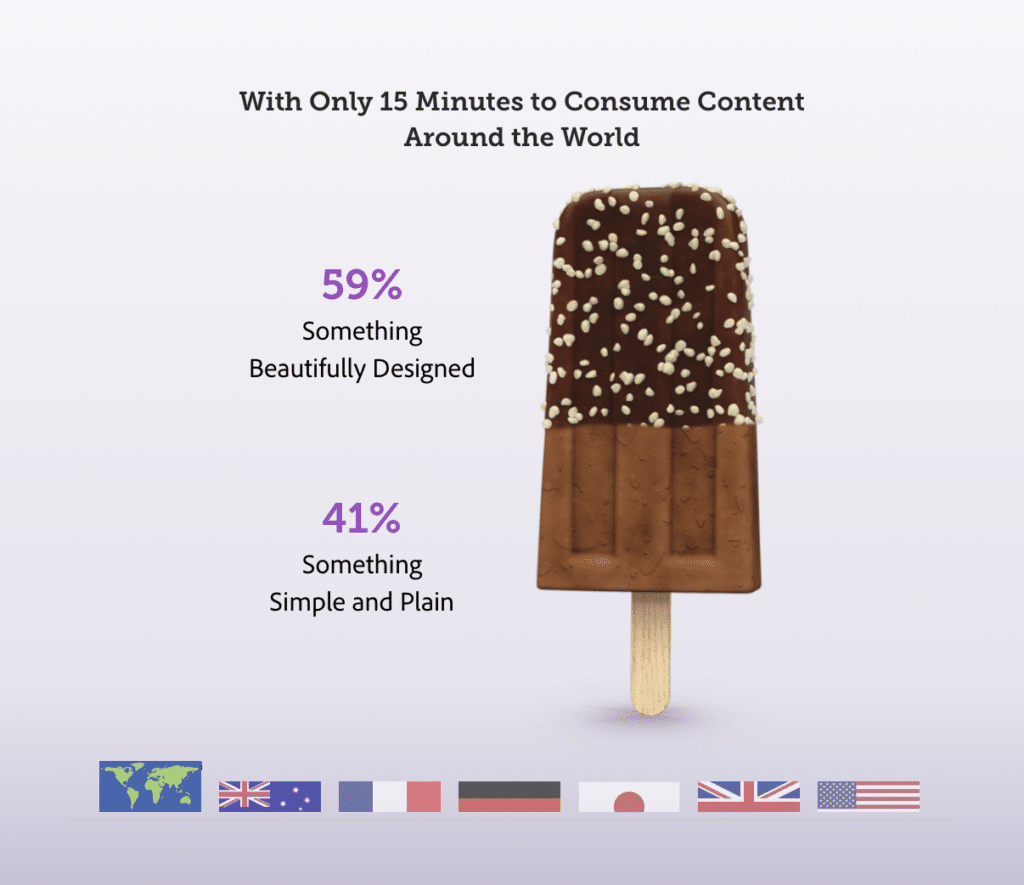image4-8 - Invesp Content Consumption