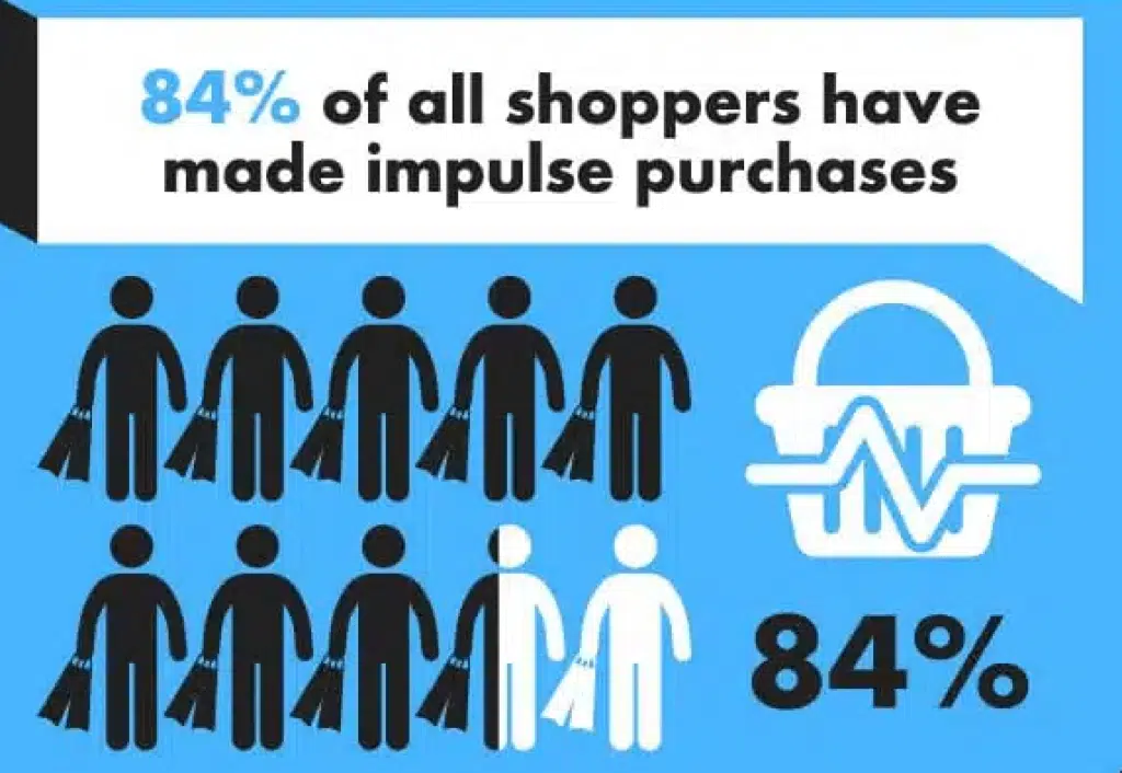impulse buying - Invesp Impulse buying
