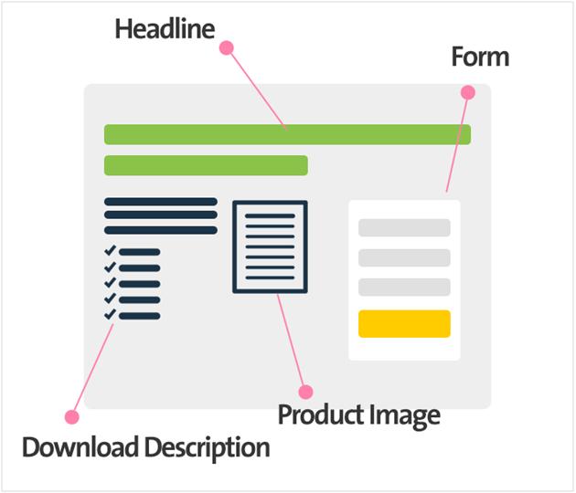 opt-in-landing-pages - Invesp opt in landing page elements